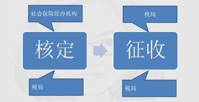 定了！新社保、新個稅于1月1日同一天實施！
